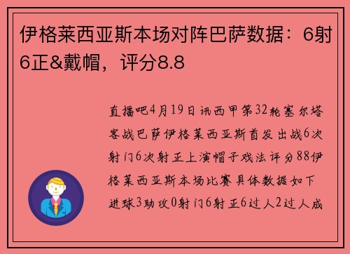 伊格莱西亚斯本场对阵巴萨数据：6射6正&戴帽，评分8.8